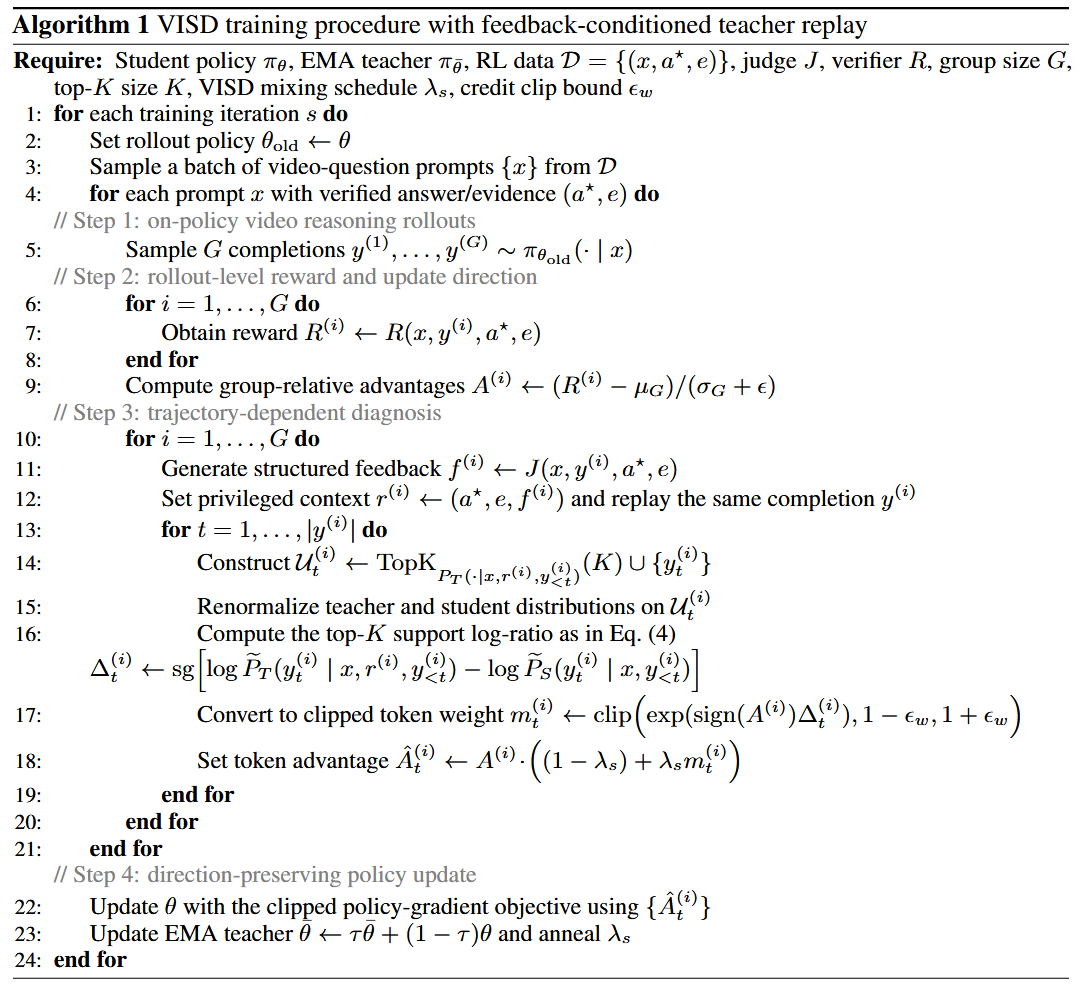 Method overview placeholder