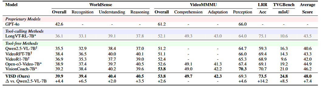 Main results placeholder
